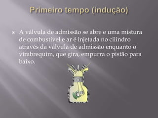 Primeiro tempo (indução)A válvula de admissão se abre e uma mistura de combustível e ar é injetada no cilindro através da válvula de admissão enquanto o virabrequim, que gira, empurra o pistão para baixo.