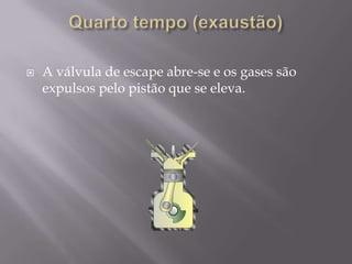 Quarto tempo (exaustão)A válvula de escape abre-se e os gases são expulsos pelo pistão que se eleva.	