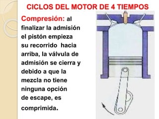 CICLOS DEL MOTOR DE 4 TIEMPOS
Compresión: al
finalizar la admisión
el pistón empieza
su recorrido hacia
arriba, la válvula de
admisión se cierra y
debido a que la
mezcla no tiene
ninguna opción
de escape, es
comprimida.
 