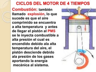 CICLOS DEL MOTOR DE 4 TIEMPOS
Combustión: también
llamado explosión, lo que
sucede es que el aire
comprimido se encuentra
a alta temperatura y antes
de llegar el pistón al PMS
se le inyecta combustible a
alta presión el cual es
encendido debido ala alta
temperatura del aire, el
pistón desciende debido
ala presión de los gases
aportando la energia
mecánica al sistema.
 