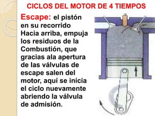 CICLOS DEL MOTOR DE 4 TIEMPOS
Escape: el pistón
en su recorrido
Hacia arriba, empuja
los residuos de la
Combustión, que
gracias ala apertura
de las válvulas de
escape salen del
motor, aquí se inicia
el ciclo nuevamente
abriendo la válvula
de admisión.
 