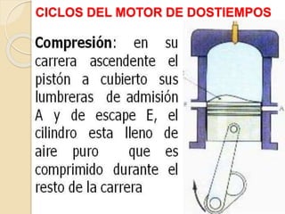 CICLOS DEL MOTOR DE DOSTIEMPOS
 