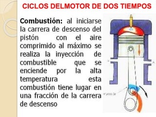 CICLOS DELMOTOR DE DOS TIEMPOS
 
