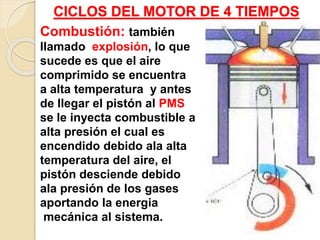 CICLOS DEL MOTOR DE 4 TIEMPOS
Combustión: también
llamado explosión, lo que
sucede es que el aire
comprimido se encuentra
a alta temperatura y antes
de llegar el pistón al PMS
se le inyecta combustible a
alta presión el cual es
encendido debido ala alta
temperatura del aire, el
pistón desciende debido
ala presión de los gases
aportando la energia
mecánica al sistema.
 