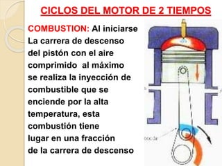 CICLOS DEL MOTOR DE 2 TIEMPOS
COMBUSTION: Al iniciarse
La carrera de descenso
del pistón con el aire
comprimido al máximo
se realiza la inyección de
combustible que se
enciende por la alta
temperatura, esta
combustión tiene
lugar en una fracción
de la carrera de descenso
 