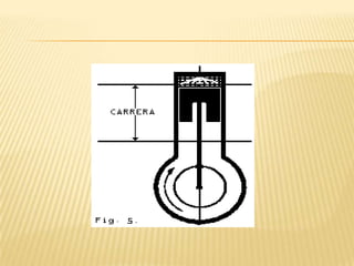 Camara de compresión: