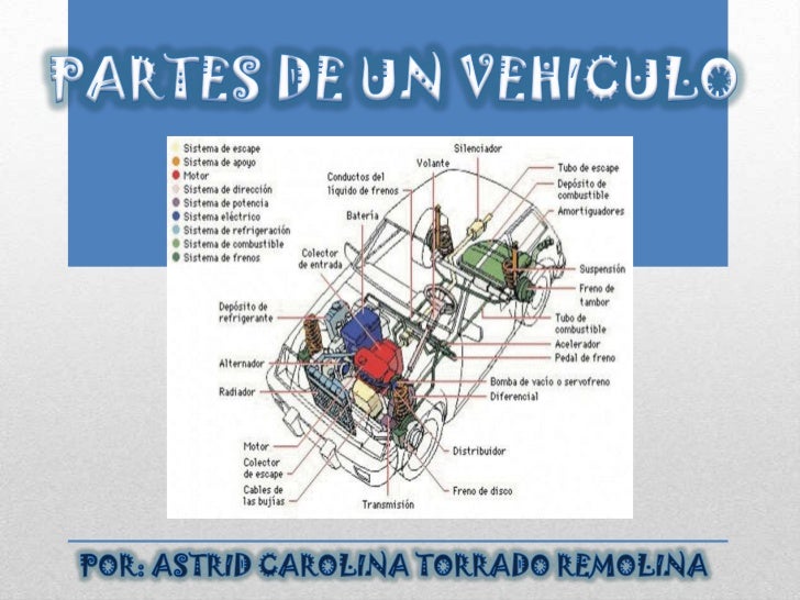 Partes de un automovil interior
