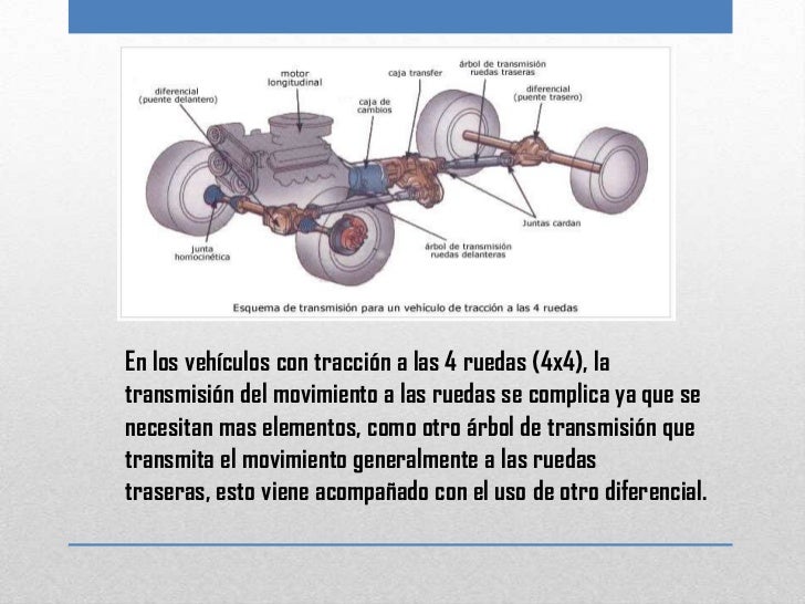Partes de un automovil chasis