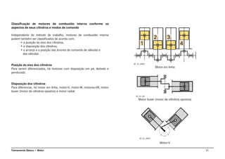 11Treinamento Básico • Motor
Classificação de motores de combustão interna conforme os
aspectos de seus cilindros e modos de comando
Independente do método de trabalho, motores de combustão interna
podem também ser classificados de acordo com:
• a posição do eixo dos cilindros,
• a disposição dos cilindros,
• o arranjo e a posição das árvores de comando de válvulas e
das válvulas.
Posição do eixo dos cilindros
Para serem diferenciados, há motores com disposição em pé, deitado e
pendurado.
Disposição dos cilindros
Para diferenciar, há motor em linha, motor-V, motor-W, motores-VR, motor
boxer (motor de cilindros opostos) e motor radial.
Motor em linha
Motor boxer (motor de cilindros opostos)
Motor-V
AT_01_0005
AT_01_00
AT_01_0007
 