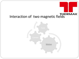 Interaction of two magnetic fields
 