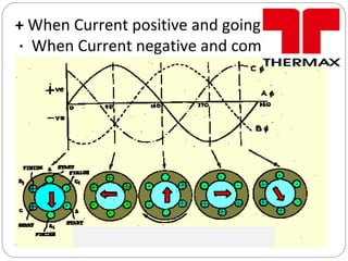 + When Current positive and going into
· When Current negative and coming from
 