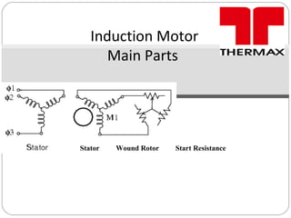 Induction Motor
Main Parts
Stator Wound Rotor Start Resistance
 