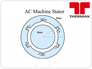 AC Machine Stator
 