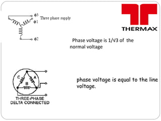 Phase voltage is 1/√3 of the
normal voltage
phase voltage is equal to the line
voltage.
 