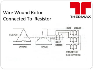 Wire Wound Rotor
Connected To Resistor
 