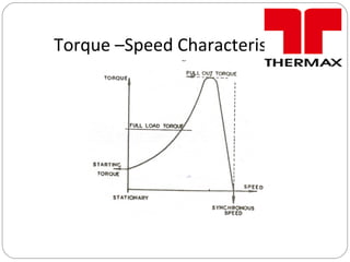 Torque –Speed Characteristic
 