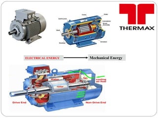 Motor
ELECTRICAL ENERGY Mechanical Energy
 