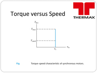 Torque versus Speed
 