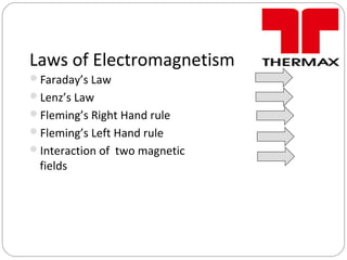 Laws of Electromagnetism
Faraday’s Law
Lenz’s Law
Fleming’s Right Hand rule
Fleming’s Left Hand rule
Interaction of two magnetic
fields
 