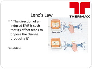 Lenz’s Law
“ The direction of an
induced EMF is such
that its effect tends to
oppose the change
producing it”
Simulation
 