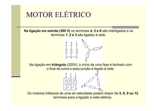 MOTOR ELÉTRICO
Na ligação em estrela (380 V) os terminais 4, 5 e 6 são interligados e os
terminais 1, 2 e 3 são ligados á rede.
Na ligação em triângulo (220V), o início de uma fase é fechado com
o final da outra e essa junção é ligada á rede.
Os motores trifásicos de uma só velocidade podem dispor de 3, 6, 9 ou 12
terminais para a ligação á rede elétrica.
 