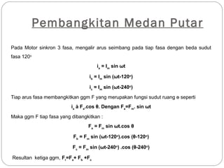 Pembangkitan Medan Putar
Pada Motor sinkron 3 fasa, mengalir arus seimbang pada tiap fasa dengan beda sudut
fasa 120o
ia
= Im
sin ωt
ib
= Im
sin (ωt-120o
)
ic
= Im
sin (ωt-240o
)
Tiap arus fasa membangkitkan ggm F yang merupakan fungsi sudut ruang ө seperti
ia
à Fa
.cos θ. Dengan Fa
=Fm
. sin ωt
Maka ggm F tiap fasa yang dibangkitkan :
Fa
= Fm
sin ωt.cos θ
Fb
= Fm
sin (ωt-120o
).cos (θ-120o
)
Fc
= Fm
sin (ωt-240o
) .cos (θ-240o
)
Resultan ketiga ggm, Fr
=Fa
+ Fb
+Fc
 