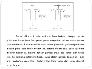 Seperti diketahui, rotor motor sinkron terkunci dengan medan
putar dan harus terus beroperasi pada kecepatan sinkron untuk semua
keadaan beban. Selama kondisi tanpa beban (no-load), garis tengah kutub
medan putar dan kutub medan dc berada dalam satu garis (gambar
dibawah bagian a). Seiring dengan pembebanan, ada pergeseran kutub
rotor ke belakang, relative terhadap kutub stator (gambar bagian b). Tidak
ada perubahan kecepatan. Sudut antara kutub rotor dan stator disebut
sudut torque
.
 