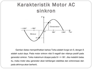 Karakteristik Motor AC
sinkron
Gambar diatas memperlihatkan bahwa Torka adalah fungsi sin δ, dengan δ
adalah sudut daya. Pada motor sinkron nilai δ negatif dan nilainya positif pada
generator sinkron. Torka maksimum dicapai pada δ= +/- 90o
. Jika melebihi batas
itu, maka motor atau generator akan kehilangan stabilitas dan sinkronisasi dan
pada akhirnya akan berhenti.
 
