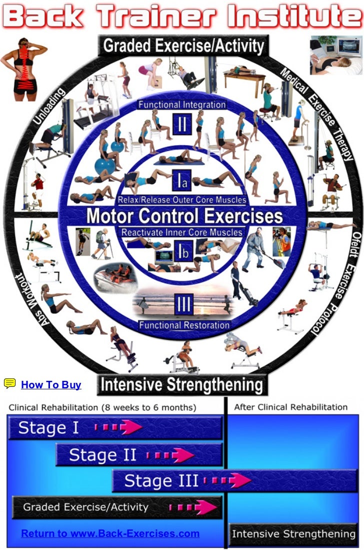 Motor controlexercises