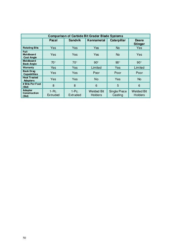 Motor Grader Comparison Chart