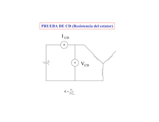 A
V
PRUEBA DE CD (Resistencia del estator)
CDI
V
R CD
21 =
VCD
I CD
 