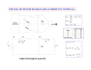 VRB
V
A
IRB
+
+
+
+
VARIAC
TRIFASICO
PRB
PRUEBA DE ROTOR BLOQUEADO (CORRIENTE NOMINAL)
22
RB
2RB
22
RB
RB
RB
X
I3
I3
V
Z
RBRB
RB
RB
RBRB
RZ
P
R
XR
−=
=
+==
2
2
12
2
2
21
1
)(







 +
−=








+
+=
−=
φ
φ
φ
φ
φ
X
XX
RRR
XX
X
RRR
XXX
RB
RB
NL
Clase X1 X2
A 0.5 0.5
B 0.4 0.6
C 0.3 0.7
D 0.5 0.5
Rotor Devanado 0.5 0.5
Fracción de XRB
CIRCUITO EQUIVALENTE
+
-
3
RBV
R1 j X 1 j X 2
j Xφ
2R
nom1 II =RB 2I
 