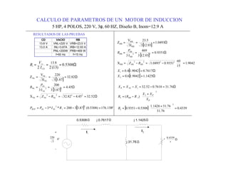 [ ]
[ ]
[ ] WRIPP
RZ
P
R
NLNLROT
NLNL
NL
NL
15.176)5308.0(87.33200**3
52.3245.482.32X
45.4
87.33
200
I3
82.32
87.33
220
I3
V
Z
2
1
2
2222
NL
22NL
NL
NL
NL
=−=−=
Ω=−=−=
Ω===
Ω===
[ ]
[ ]
[ ]
[ ] Ω==
Ω==
=



−=−=
Ω===
Ω===
1425.19042.16.0
7617.09042.14.0
9042.1
15
60
9351.00493.1X
9351.0
93.123
469
I3
0493.1
93.213
23.5
I3
V
Z
2
1
2222
RB
22RB
RB
RB
RB
X
X
RZ
P
R
RBRB
RB
RB
[ ] 4339.0
76.31
76.311426.1
5308.09351.0
)(
76.317618.052.32
2
2
2
2
12
1
=


 +
−=







 +
−=
Ω=−=−=
R
X
XX
RRR
XXX
RB
NL
φ
φ
φ
5 HP, 4 POLOS, 220 V, 3φ, 60 HZ, Diseño B, Inom=12.9 A
Ω=== 5308.0
)13(22
8.13
1
CDI
V
R CD
+
-
o
0
3
220
∠
0.5308Ω j 0.7617Ω j 1.1425Ω
j 31.76 Ω
Ω
s
4339.0
1I 2I
CD VACIO RB
13.8 V VNL=220 V VRB=23.5 V
13.0 A INL=3.87A IRB=12.93 A
PNL=200W PRB=469 W
f=60 Hz f=15 Hz
CALCULO DE PARAMETROS DE UN MOTOR DE INDUCCION
RESULTADOS DE LAS PRUEBAS
 
