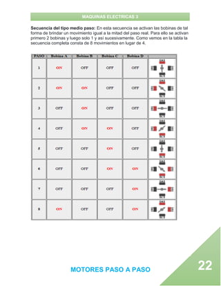 MAQUINAS ELECTRICAS 3
MOTORES PASO A PASO 22
Secuencia del tipo medio paso: En esta secuencia se activan las bobinas de tal
forma de brindar un movimiento igual a la mitad del paso real. Para ello se activan
primero 2 bobinas y luego solo 1 y así sucesivamente. Como vemos en la tabla la
secuencia completa consta de 8 movimientos en lugar de 4.
 