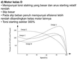 d) Motor kelas D
• Mempunyai torsi statring yang besar dan arus starting
relatif rendah
• Slip besar
• Pada slip beban penuh mempunyai efisiensi lebih
rendah dibandingkan kelas motor lainnya
• Torsi starting sekitar 300%
 