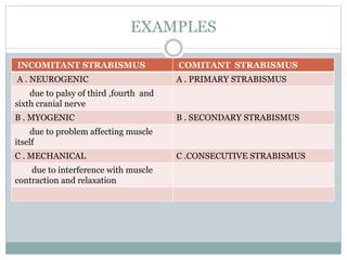 Motor adaptation in paretic and nonparetic strabismus | PPTX