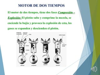 MOTOR DE DOS TIEMPOS
El motor de dos tiempos, tiene dos fases Compresión –
Explosión: El pistón sube y comprime la mezcla, se
enciende la bujía y provoca la explosión de esta, los
gases se expanden y descienden el pistón.
 