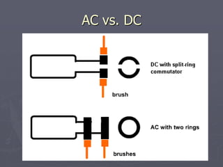 AC vs. DC
 