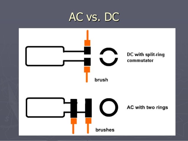 Ac Vs Dc Motor >> Motor And Generators Ac Vs Dc Motor >> Motor And Generators