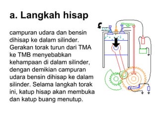 a. Langkah hisap
campuran udara dan bensin
dihisap ke dalam silinder.
Gerakan torak turun dari TMA
ke TMB menyebabkan
kehampaan di dalam silinder,
dengan demikian campuran
udara bensin dihisap ke dalam
silinder. Selama langkah torak
ini, katup hisap akan membuka
dan katup buang menutup.
 