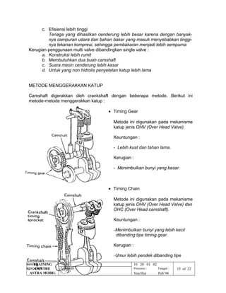 c. Efisiensi lebih tinggi
Tenaga yang dihasilkan cenderung lebih besar karena dengan banyak-
nya campuran udara dan bahan bakar yang masuk menyebabkan tinggi-
nya tekanan kompresi, sehingga pembakaran menjadi lebih sempurna
Kerugian penggunaan multi valve dibandingkan single valve :
a. Konstruksi lebih rumit
b. Membutuhkan dua buah camshaft
c. Suara mesin cenderung lebih kasar
d. Untuk yang non hidrolis penyetelan katup lebih lama
METODE MENGGERAKKAN KATUP
Camshaft digerakkan oleh crankshaft dengan beberapa metode. Berikut ini
metode-metode menggerakkan katup :
• Timing Gear
Metode ini digunakan pada mekanisme
katup jenis OHV (Over Head Valve).
Keuntungan :
- Lebih kuat dan tahan lama.
Kerugian :
- Menimbulkan bunyi yang besar.
• Timing Chain
Metode ini digunakan pada mekanisme
katup jenis OHV (Over Head Valve) dan
OHC (Over Head camshaft).
Keuntungan :
-Menimbulkan bunyi yang lebih kecil
dibanding tipe timing gear.
Kerugian :
-Umur lebih pendek dibanding tipe
TRAINING
CENTRE
ASTRA MOBIL
Nama : 10 20 01 02
Perusahaan : Penyusun : Tanggal : 15 of 22
Yns/Hut Peb’98
 