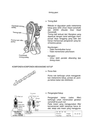 timing gear.
• Timing Belt
Metode ini digunakan pada mekanisme
katup jenis OHC (Over Head camshaft)
dan DOHC (Double Over Head
Camshaft).
Timing belt terbuat dari fiberglass yang
diperkuat dengan karet sehingga mem-
punyai daya renggang yang baik dan
hanya mempunyai penguluran yang ke-
cil karena panas.
Keuntungan :
- Tidak menimbulkan bunyi.
- Tidak memerlukan pelumasan.
Kerugian :
- Umur lebih pendek dibanding tipe
timing chain.
KOMPONEN-KOMPONEN MEKANISME KATUP
• Poros Nok
Poros nok berfungsi untuk menggerak-
kan mekanisme katup, pompa oli, pom-
pa bahan bakar dan distributor.
• Pengangkat Katup
Pengangkat katup (valve lifter)
berfungsi untuk meneruskan gerakan
camshaft ke push rod.
Pada mesin yang menggunakan lifter
konvensional celah katupnya harus di-
stel, tetapi ada mesin yang mengguna-
TRAINING
CENTRE
ASTRA MOBIL
Nama : 10 20 01 02
Perusahaan : Penyusun : Tanggal : 16 of 22
Yns/Hut Peb’98
 