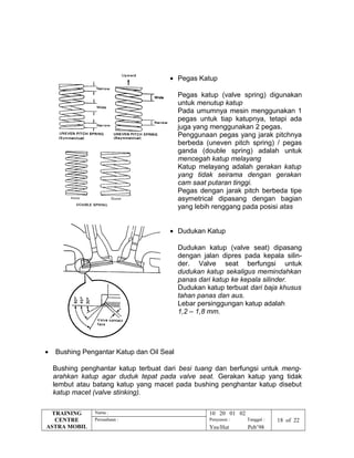 • Pegas Katup
Pegas katup (valve spring) digunakan
untuk menutup katup
Pada umumnya mesin menggunakan 1
pegas untuk tiap katupnya, tetapi ada
juga yang menggunakan 2 pegas.
Penggunaan pegas yang jarak pitchnya
berbeda (uneven pitch spring) / pegas
ganda (double spring) adalah untuk
mencegah katup melayang
Katup melayang adalah gerakan katup
yang tidak seirama dengan gerakan
cam saat putaran tinggi.
Pegas dengan jarak pitch berbeda tipe
asymetrical dipasang dengan bagian
yang lebih renggang pada posisi atas
• Dudukan Katup
Dudukan katup (valve seat) dipasang
dengan jalan dipres pada kepala silin-
der. Valve seat berfungsi untuk
dudukan katup sekaligus memindahkan
panas dari katup ke kepala silinder.
Dudukan katup terbuat dari baja khusus
tahan panas dan aus.
Lebar persinggungan katup adalah
1,2 – 1,8 mm.
• Bushing Pengantar Katup dan Oil Seal
Bushing penghantar katup terbuat dari besi tuang dan berfungsi untuk meng-
arahkan katup agar duduk tepat pada valve seat. Gerakan katup yang tidak
lembut atau batang katup yang macet pada bushing penghantar katup disebut
katup macet (valve stinking).
TRAINING
CENTRE
ASTRA MOBIL
Nama : 10 20 01 02
Perusahaan : Penyusun : Tanggal : 18 of 22
Yns/Hut Peb’98
 