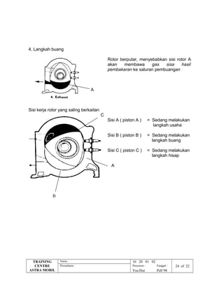 4. Langkah buang
Rotor berputar, menyebabkan sisi rotor A
akan membawa gas sisa hasil
pembakaran ke saluran pembuangan
A
Sisi kerja rotor yang saling berkaitan
C
Sisi A ( piston A ) = Sedang melakukan
langkah usaha
Sisi B ( piston B ) = Sedang melakukan
langkah buang
Sisi C ( piston C ) = Sedang melakukan
langkah hisap
A
B
TRAINING
CENTRE
ASTRA MOBIL
Nama : 10 20 01 02
Perusahaan : Penyusun : Tanggal : 24 of 22
Yns/Hut Peb’98
 