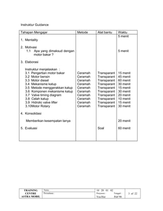 Instruktur Guidance
Tahapan Mengajar Metode Alat bantu Waktu
1. Mentality
2. Motivasi
1.1 Apa yang dimaksud dengan
motor bakar ?
3. Elaborasi
Instruktur menjelaskan :
3.1 Pengertian motor bakar
3.2 Motor bensin
3.3 Motor diesel
3.4 Mekanisme katup
3.5 Metode menggerakkan katup
3.6 Komponen mekanisme katup
3.7 Valve timing diagram
3.8 Celah katup
3.9 Hidrolic valve lifter
3.10Motor Rotary
4. Konsolidasi
Memberikan kesempatan tanya
5. Evaluasi
Ceramah
Ceramah
Ceramah
Ceramah
Ceramah
Ceramah
Ceramah
Ceramah
Ceramah
Ceramah
Transparant
Transparant
Transparant
Transparant
Transparant
Transparant
Transparant
Transparant
Transparant
Transparant
Soal
5 menit
5 menit
15 menit
45 menit
60 menit
30 menit
15 menit
30 menit
20 menit
10 menit
15 menit
30 menit
20 menit
60 menit
TRAINING
CENTRE
ASTRA MOBIL
Nama : 10 20 01 02
Perusahaan : Penyusun : Tanggal : 3 of 22
Yns/Hut Peb’98
 