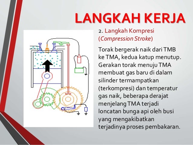  Mesin  Konversi Energi Motor Bensin 