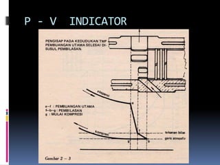 P - V INDICATOR
 
