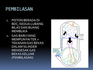 PEMBILASAN
1. PISTON BERADA DI
BDC, KEDUA LUBANG
BILAS DAN BUANG
MEMBUKA
2. GAS BARUYANG
MEMPUNYAITEK >
TEKANAN GAS BEKAS
DALAM SILINDER
MENDESAK GAS
BEKAS KELUAR
(PEMBILASAN)
 