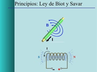 Principios: Ley de Biot y Savar

 