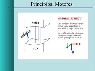 Principios: Motores

 